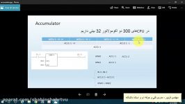 جلسه بیست یکم آموزش مجازی درس آزمایشگاه کنترل صنعتی مدرس مریم فریور