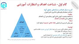 ویدئو هجدهم ارزشیابی کیفی توصیفی رشته آموزش ابتدایی مدرسدکتر پوران خروشی