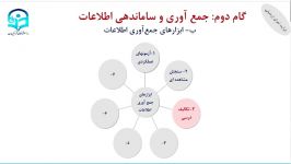 ویدئو 31  ارزشیابی کیفی توصیفی رشته آموزش ابتدایی مدرسدکتر پوران خروشی