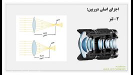 درس سوم اجزای اصلی دوربین 2 لنزقسمت اول