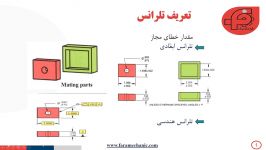 تفاوت تلرانس گذاری هندسی ابعادی