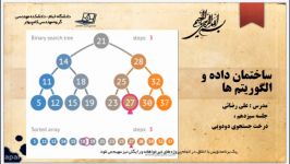 بخش اول  یادآوری درخت ساختمان داده الگوریتم ها  جلسه 13