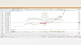 واگرایی rsi یا cci ؟