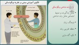 درس روان شناسی تربیتی جلسه بیستم