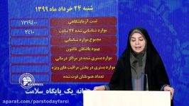 سخنگوی وزارت بهداشت بهبودی 147 هزار نفر مبتلایان به کووید 19 خبر داد