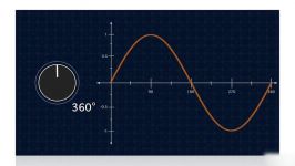 ۴ Reflection and Phase Interference