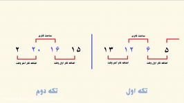 تعریف شیفت کاری پرسنل در برنامه آرتا  نوع ششم  امکانات نرم افزار حضور غیاب