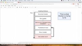 Udemy  Docker and Kubernetes The Complete Guide