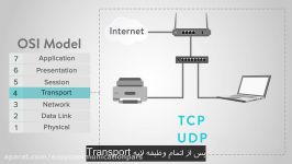 What is OSI model Sec. 3.2