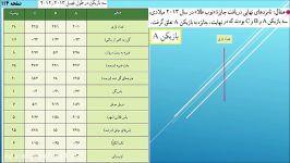 ریاضی آمار 1  دهم انسانی  نمودارهای چندمتغیره فصل4درس2قسمت4 ابراهیم خطیری