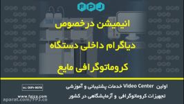 انیمیشن درخصوص دیاگرام داخلی دستگاه کروماتوگرافی مایع  فناوری پیشرفته جهان