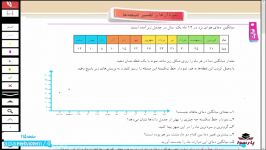 ریاضی هفتم فصل نهم درس دوم صفحه 115