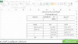 آموزش اکسل پیشرفته در آموزشگاه عصرنخبگان  تابع hlookup در اکسل