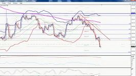 تحلیل تکنیکال EURJPY درتایم فریم ۴ ساعته مورخ 0410201