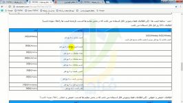 آموزش فیلتر نویسی فرهاد سلطانی  قسمت 8