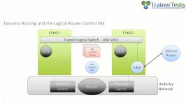 Udemy  Clear and Simple VMware NSX 6.2 and vSphere Virtual Network