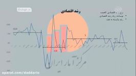 ایران در یک شاخص اقتصادی رتبه چهارم جهان را دارد؛ تورم