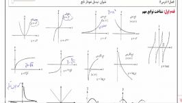 فصل۱ درس۱ رسم توابع به کمک انتقال