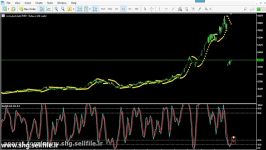 اهداف پیش رو سهم کفرا منطبق فیبونانچی سبک parabolic SAR