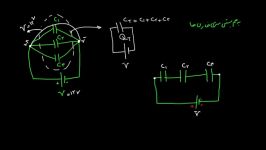 الکتریسیته ساکن 13  خازن های سری