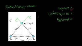 کلاس درس فیزیک ۳ ۰۲  مثالی قانون کولن