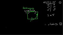 الکتریسیته جاری ۰۲  قانون اهم