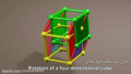 توصیف تجسمی بُعد چهارم  دورانهای مکعبها، چهاروجهی ها کره های چهار بُعدی