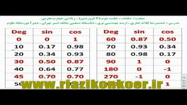 اردوی نوروزی قلم چی  3 فروردین 93  رشته تجربی