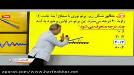 تدریس فیزیک حرف آخر  الگوی استادکامیار در بازتاب آینه