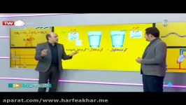 تدریس شیمی حرف آخر  تکنیک حل مسایل محلولها استادشیروانی