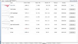 7 پرووایدرها سیگنالهای کپی شده در سربرگMy Statisticsآمار من