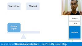 مقایسه کتاب های Touchstone Mindset for IELTS