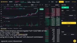 dssminer.com ERD BTC Elrond Bitcoin Binance