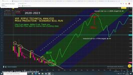 dssminer.com XRP USD 3 Ripple Price Prediction 2020 2023 Technical Analysis Ne