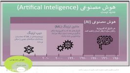 همکاری یادگیری ماشین اینترنت اشیاو کاربرد آن در حوزه سلامت