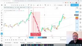dssminer.com How ive Made 14.134 USD on Etoro platform. Tradingview Indicators