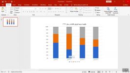 ساخت نمودارها در پاورپوینت اینفوگرافیک  شماره دو