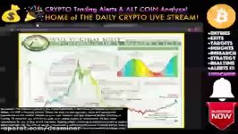 dssminer.com Bitcoin CRASH HAS ONLY JUST BEGUN LIVE Crypto Trading Analysis 