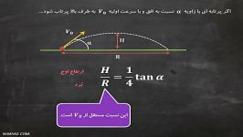 مکانیک  نسبت ارتفاع اوج به بُرد در حرکت پرتابی