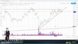 dssminer.com Bitcoin BTC Price Prediction  Where Is Bitcoin Going