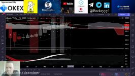 dssminer.com Bitget  Bitcoin Bearish  How To Setup Stop Loss and Take Profit