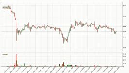 dssminer.com Daily Update Bitcoin  How To Read Understand Technical Trend Analy