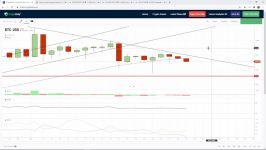 dssminer.com Bitcoin BTC Technical Analysis Hedging Your Positions