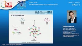 LIFE LONG NLRP3 INFLAMMASOME MEDIATED SYSTEMIC INFLAMMATION ASSOCIATES WITH