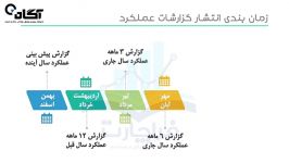 آموزش بورس  تحلیل بنیادی  مدرس حامد مددی  قسمت 1