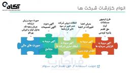 آموزش بورس  تحلیل بنیادی  مدرس حامد مددی  قسمت 2