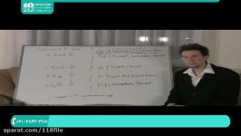 آموزش تئوری موسیقی  تئوری پیانو  موسیقی به زبان ساده سازهای ارکستر