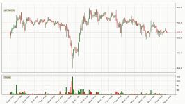 dssminer.com Daily Update Bitcoin  What The Technical Analysis Predicts  FAST