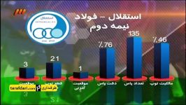 آنالیز بازی استقلال ذوب آهن