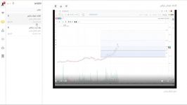 تحلیل تکنیکال بترانس 1 تیر 1399